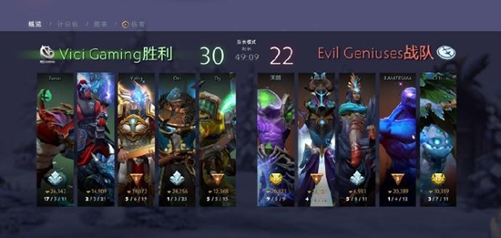 dota2新加坡世界职业邀请赛 中国战队vg败者组1穿5夺冠