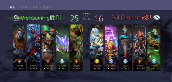 dota2新加坡世界职业邀请赛 中国战队vg败者组1穿5夺冠