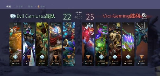 dota2新加坡世界职业邀请赛 中国战队vg败者组1穿5夺冠