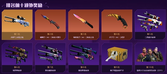 csgo国服春节活动更新 参与活动即可获得武器皮肤