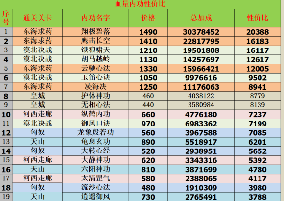 我功夫特牛内功怎么选 我功夫特牛内功选择推荐