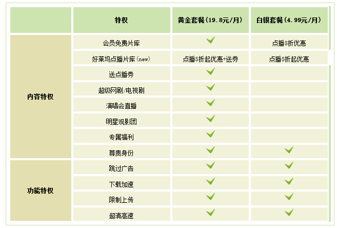 爱奇艺影音绿色最新版