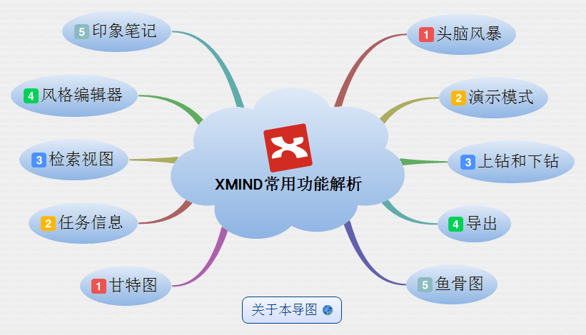 xmind思维导图软件官方中文版