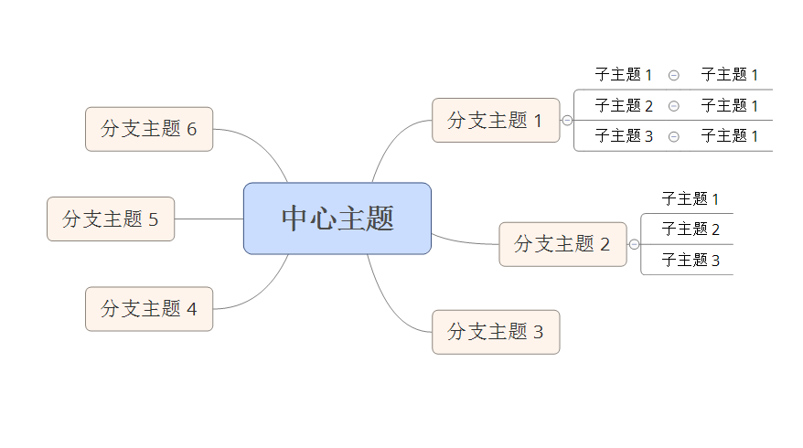 xmind思维导图软件官方中文版