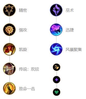 英雄联盟新版本小炮崔丝塔娜玩法技巧攻略 lol10.8最强adc