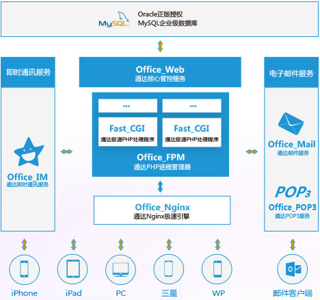 通达oa精灵官方pc版