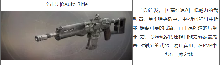 命运2全武器种类介绍与分析对比