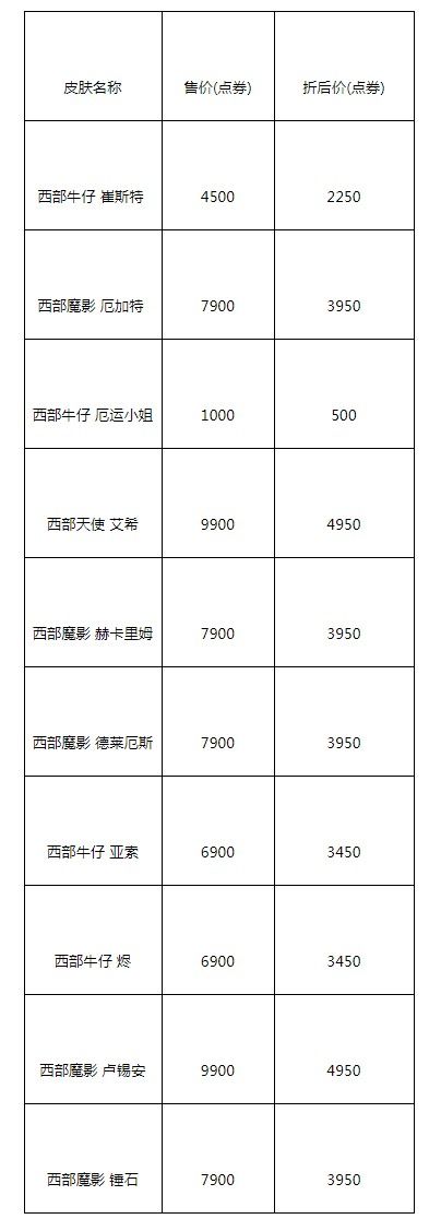 英雄联盟西部天使2020活动即将上线 经典西部系列皮肤限时折扣