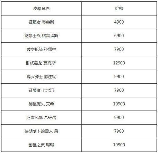 英雄联盟618皮肤促销活动上线 战队冠军皮肤能买得到吗