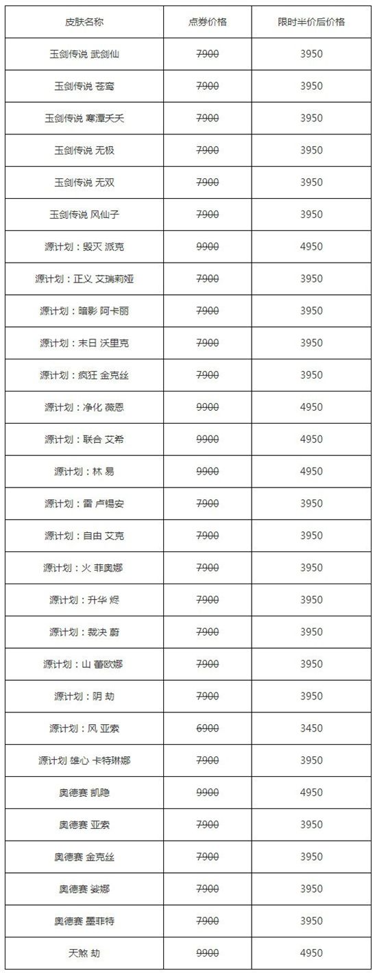 英雄联盟618皮肤促销活动上线 战队冠军皮肤能买得到吗