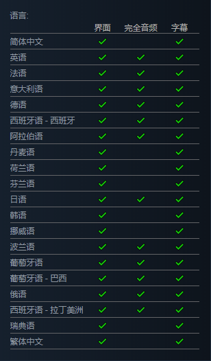 地平线零之曙光将正式登陆steam 地平线零之曙光游戏内容一览