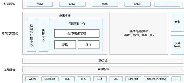 HarmonyOS 2.0手机开发者Beta版本下载