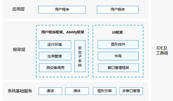 HarmonyOS 2.0手机开发者Beta版本下载