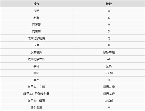 赛博朋克2077怎么切换开车视角