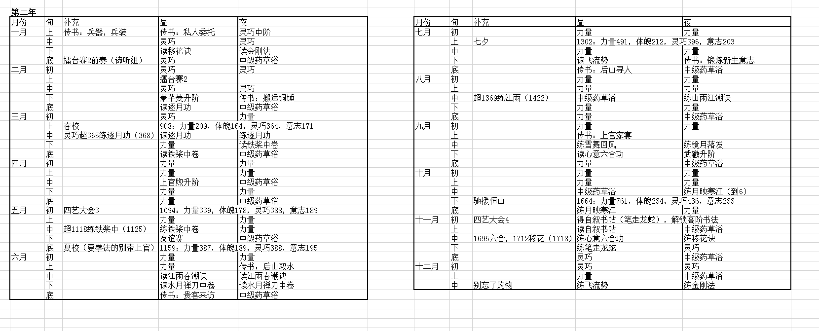 侠之道第二年四艺时间管理一览