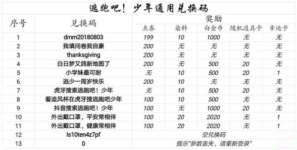 逃跑吧少年兑换码逃跑吧少年隐藏兑换码逃跑吧少年兑换码