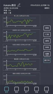 模拟酒店经营游戏