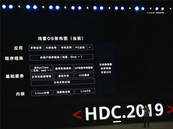 鸿蒙pc端系统下载官网2.0