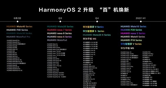 harmonyos系统适配机型