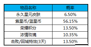 王者荣耀貂蝉金色仲夏夜皮肤怎么获得