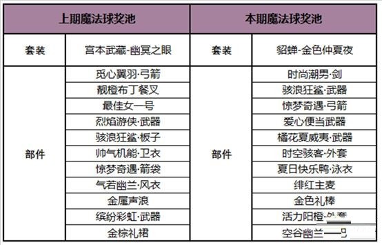 王者荣耀貂蝉金色仲夏夜皮肤怎么获得