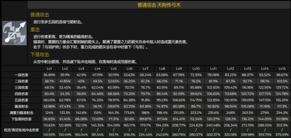 原神九条裟罗技能介绍