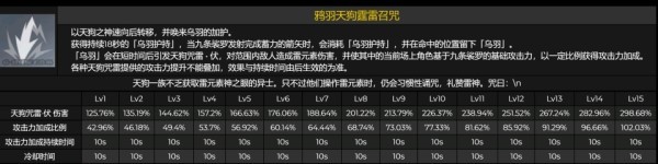 原神九条裟罗技能展示