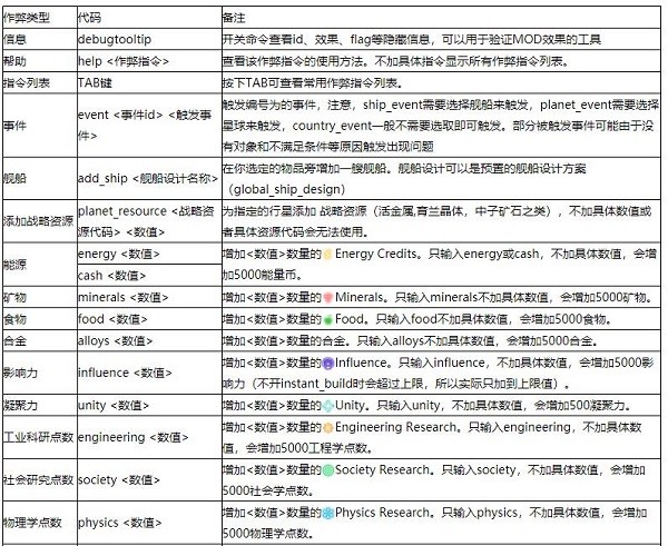 群星控制台代码大全