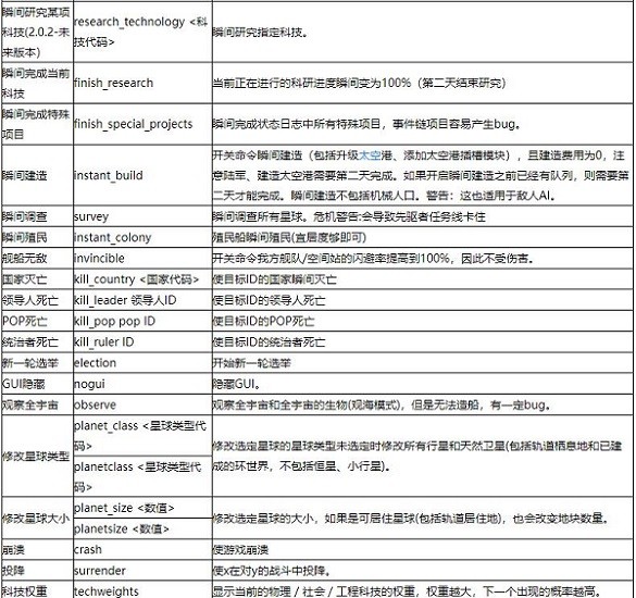 群星控制台代码科技