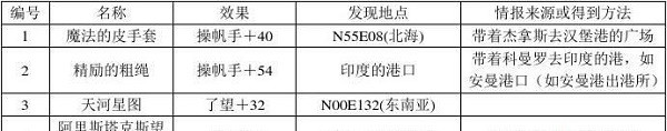 大航海时代4威力加强版全宝物坐标