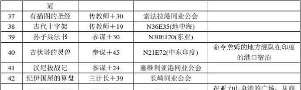 大航海时代4威力加强版全宝物地图