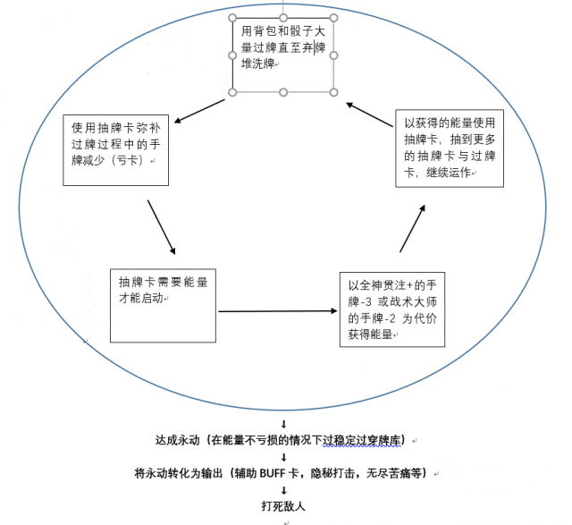 杀戮尖塔猎手弃牌流派 杀戮尖塔猎手弃牌流派选卡 杀戮尖塔猎手弃牌流派介绍