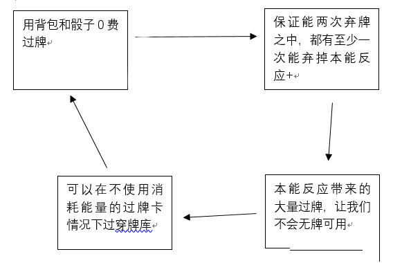 杀戮尖塔猎手弃牌流派 杀戮尖塔猎手弃牌流派选卡