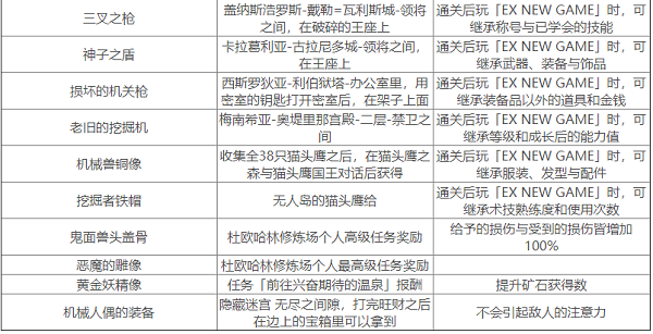 破晓传说文物效果介绍