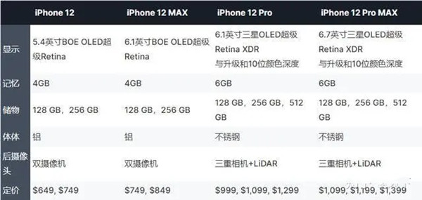 iphone12参数