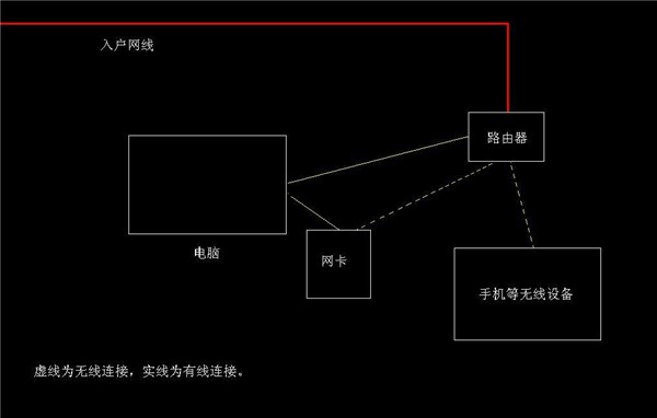 网络不可用怎么解决