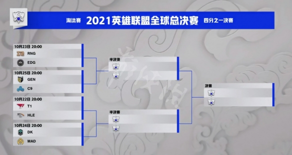 英雄联盟s11八强分组