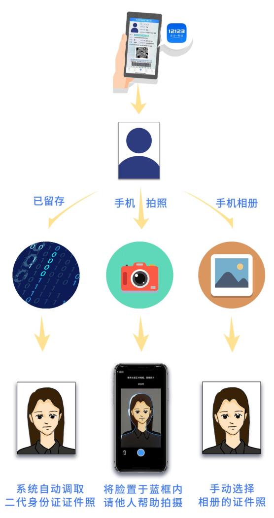 交管12123电子驾照领取和申请教程