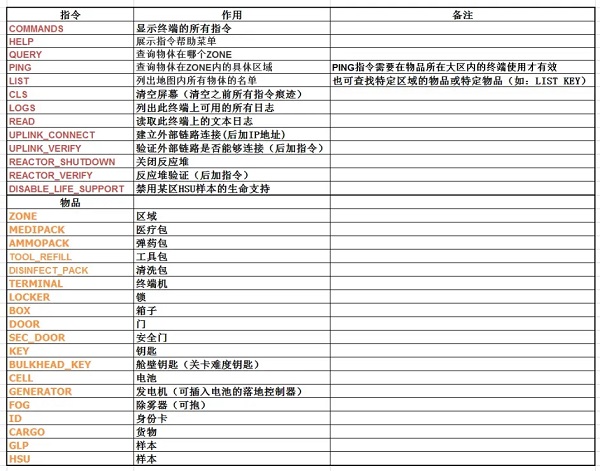 gtfo终端机代码大全2021