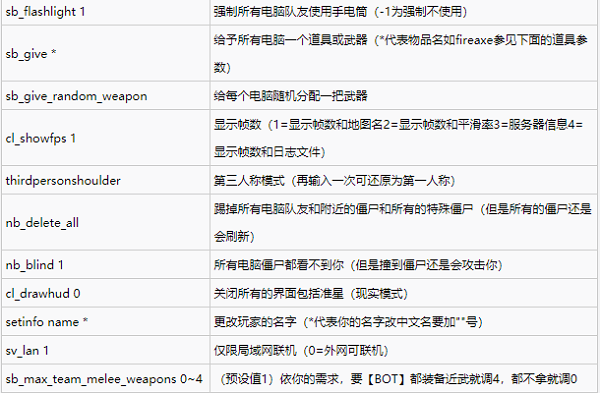 求生之路2控制台代码大全