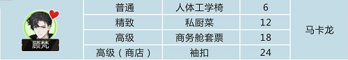 绝对演绎顾梵喜欢什么