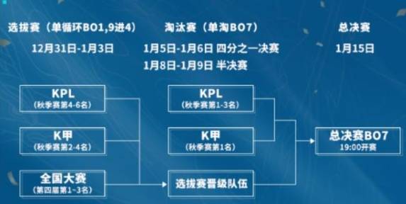 王者荣耀2021挑战者杯什么时候开始