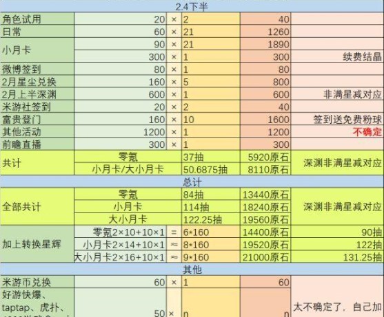 原神2.4版本原石获取途径