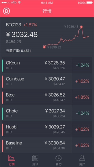 btc123软件