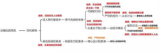 原神云堇邀约任务隐藏成就