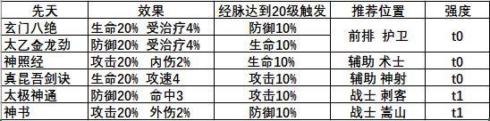 武林闲侠六扇门秘籍