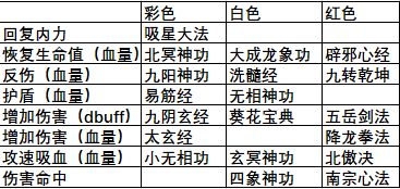 武林闲侠六扇门秘籍选择攻略