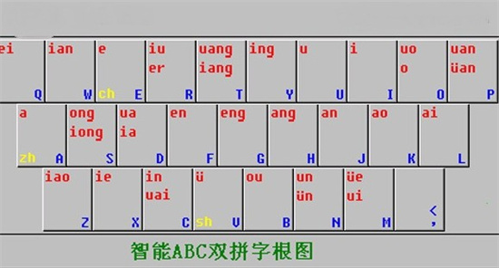 智能ABC输入法电脑版下载