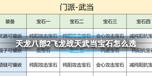 天龙八部2飞龙战天武当宝石怎么搭配 武当宝石选择推荐