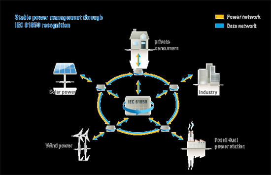 SmartGrid